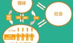 怎么找媒体爆料新闻的人,如何成为新闻线索的发现者